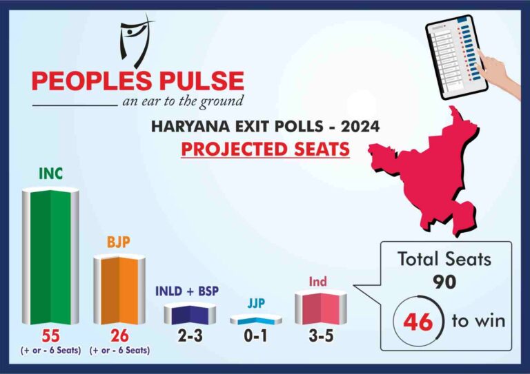 Haryana Exit Poll 2024